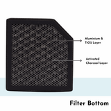 Reffair QX50 - Replacement Filter | Advanced H13 HEPA Filter | Photocatalytic Filtration | Removes 99.97% Air Pollutants