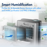 Reffair Dehumidifier DX50 I Energy-efficient 85W I Rate of up to 1000 ml/day I Large 2.4L water tank I Negative Ions, Silent mode, Auto shut-off I Covers 250 ft² I Effortless laundry drying