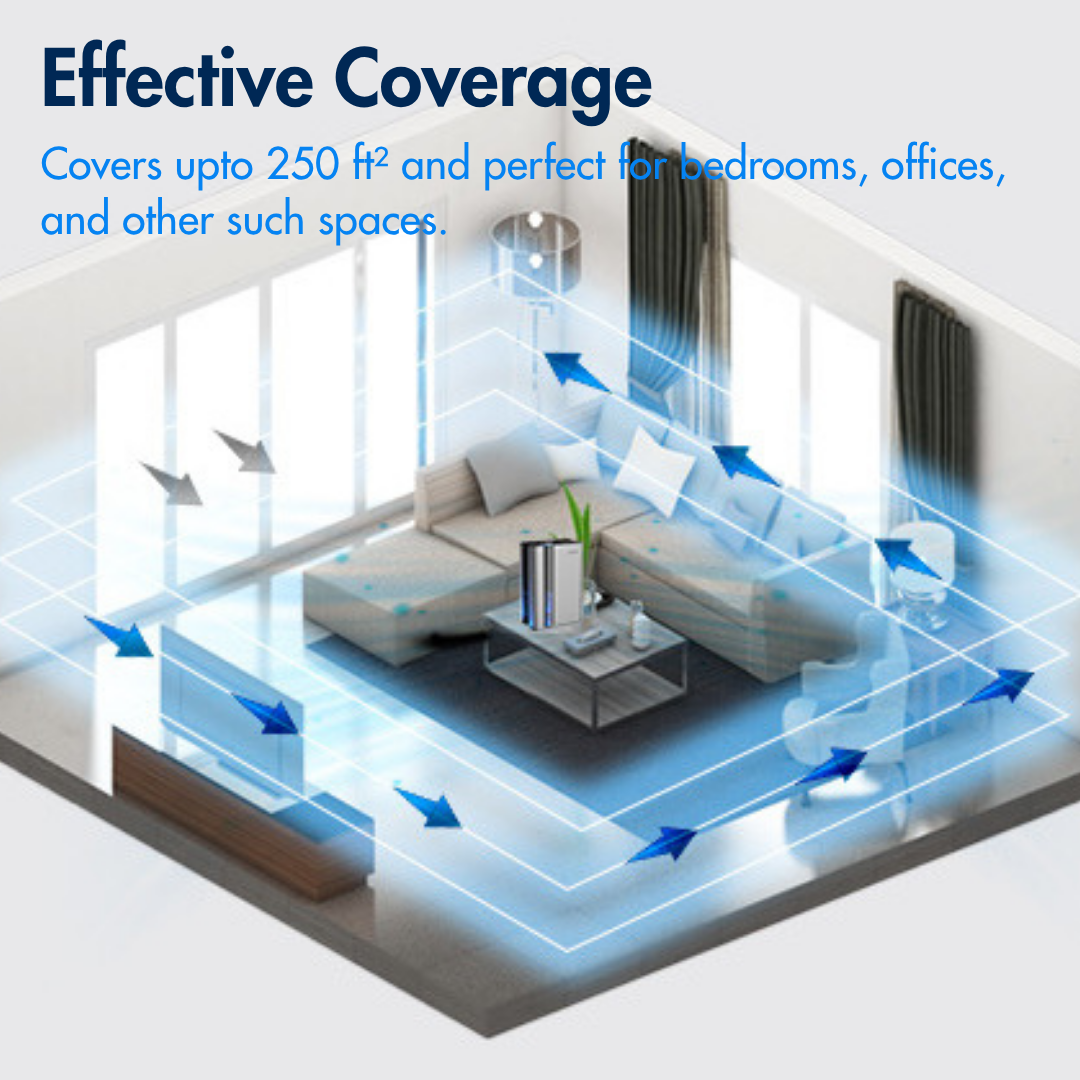 Reffair Dehumidifier DX50 I Energy-efficient 85W I Rate of up to 1000 ml/day I Large 2.4L water tank I Negative Ions, Silent mode, Auto shut-off I Covers 250 ft² I Effortless laundry drying