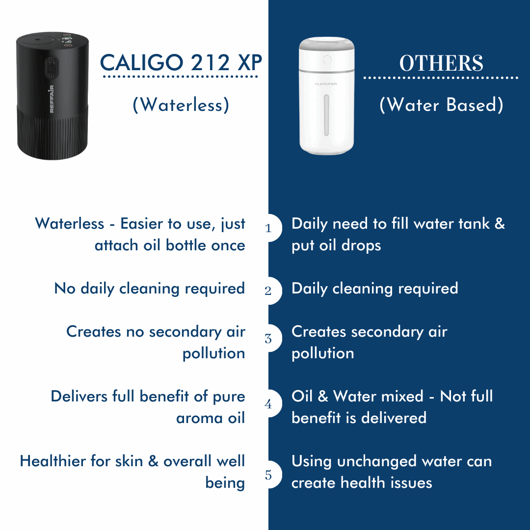 Reffair 212 XP Aroma Oil Diffuser for Cars, Home & Office | Essential Oil Diffuser for Aromatherapy with Display & Timer Function (Black)