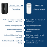 Reffair 212 XP Aroma Oil Diffuser for Cars, Home & Office | Essential Oil Diffuser for Aromatherapy with Display & Timer Function (Black)