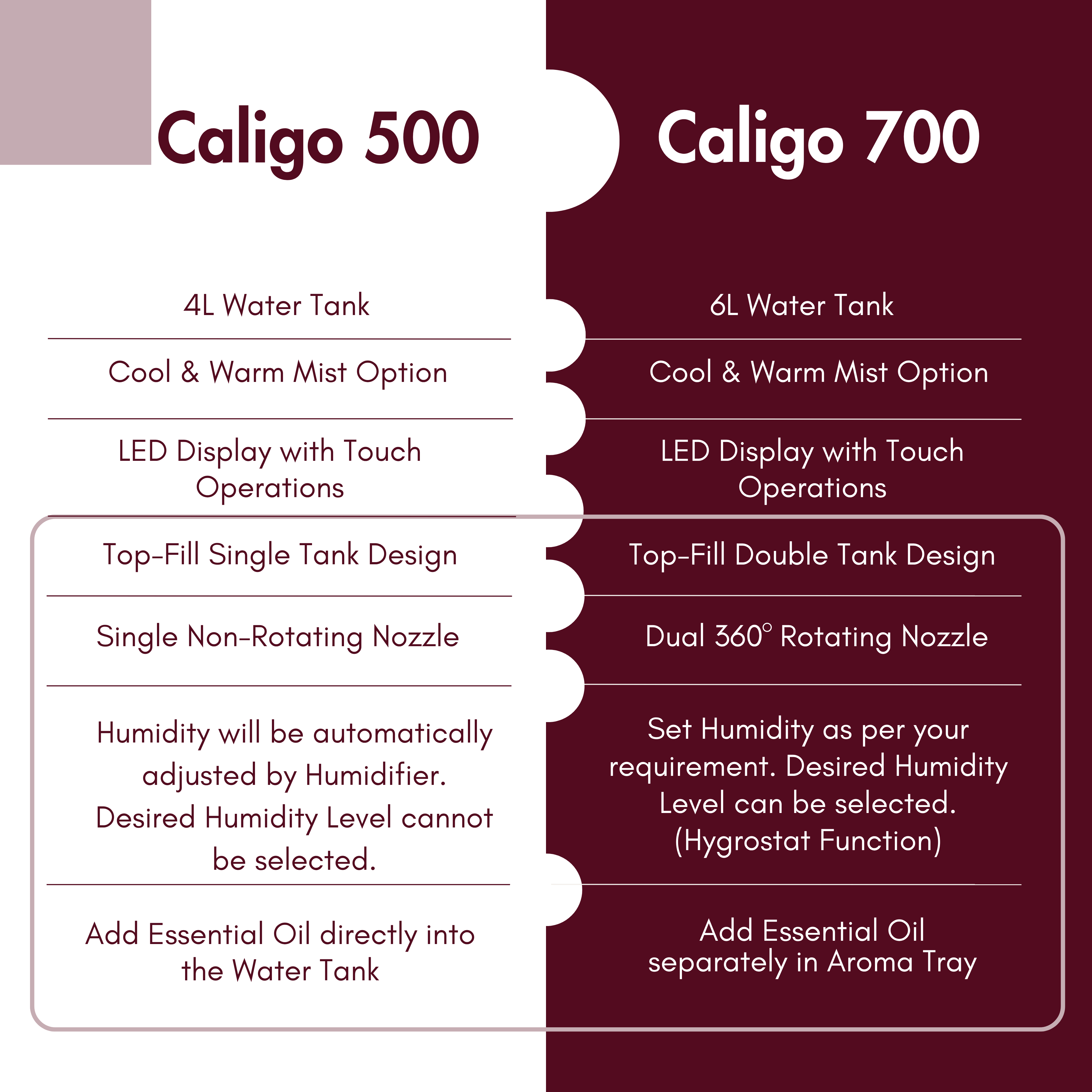 Reffair Caligo 700 Ultrasonic Humidifier 6L – Cool & Warm Mist | Large Room Humidifier with Touch Panel, Hygrostat + External Sensor, Aroma Diffuser, Silent Sleep Mode, Auto Shut-Off & 12H Timer (Up to 400 Sq Ft)