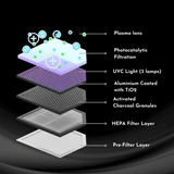 Reffair QX50 Plus Car Air Purifier | Photocatalytic Filtration | Plasma Protect Technology | High Performance Air Purifier for Cars & SUVs