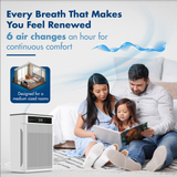 Reffair LivAir-350 Home Air Purifier with Plasma Protect technology, H13 TRUE HEPA Filter with Activated Carbon, Removes 99.97% Pollutants & Allergens, AQI Display, Aromatherapy