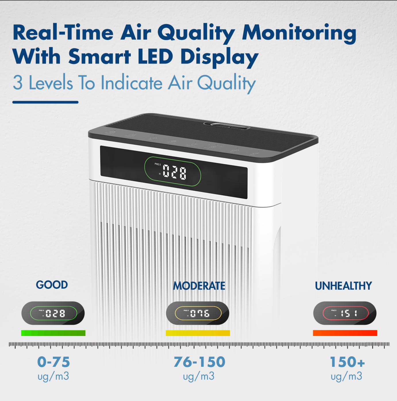 Reffair LivAir-350 Home Air Purifier with Plasma Protect technology, H13 TRUE HEPA Filter with Activated Carbon, Removes 99.97% Pollutants & Allergens, AQI Display, Aromatherapy