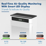 Reffair LivAir-350 Home Air Purifier with Plasma Protect technology, H13 TRUE HEPA Filter with Activated Carbon, Removes 99.97% Pollutants & Allergens, AQI Display, Aromatherapy
