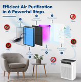 Reffair LivAir-350 Home Air Purifier with Plasma Protect technology, H13 TRUE HEPA Filter with Activated Carbon, Removes 99.97% Pollutants & Allergens, AQI Display, Aromatherapy