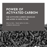 Reffair AX30 - Replacement Filter | Advanced H13 HEPA Filter | Features STATCELL technology | Removes 99.97% Air Pollutants