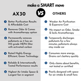 Reffair AX30 [MAX] 3G Car Air Purifier | Smart Plasma Ions Function | H13 Grade True HEPA Filter | Aromatherapy