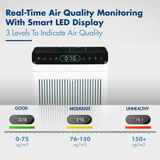 Reffair LivAir-350B Home Air Purifier with Plasma Protect technology, H13 TRUE HEPA Filter with Activated Carbon, Removes 99.97% Pollutants & Allergens, AQI Display, Aromatherapy