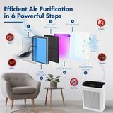 Reffair LivAir-350B Home Air Purifier with Plasma Protect technology, H13 TRUE HEPA Filter with Activated Carbon, Removes 99.97% Pollutants & Allergens, AQI Display, Aromatherapy