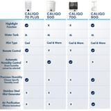 Reffair Caligo 500 Ultrasonic Cool & Warm Mist 4L Humidifier for Bedrooms | Ultrasonic Humidifier with Essential Oil Diffuser function | Digital Display | Sleep Mode | Top-Fill Design