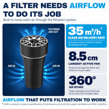 Reffair AX50 Car Air Purifier | UV + Plasma Ions Function | H13 True HEPA Filter with Activated Carbon | Aromatherapy Function (Black)
