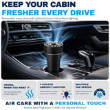 Reffair AX50 Car Air Purifier | UV + Plasma Ions Function | H13 True HEPA Filter with Activated Carbon | Aromatherapy Function (Black)