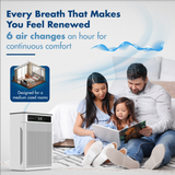 Reffair LivAir Home Air Purifier with Plasma Protect technology, H13 TRUE HEPA Filter with Activated Carbon, Removes 99.97% Pollutants & Allergens, AQI Display, Aromatherapy