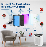 Reffair LivAir Home Air Purifier with Plasma Protect technology, H13 TRUE HEPA Filter with Activated Carbon, Removes 99.97% Pollutants & Allergens, AQI Display, Aromatherapy