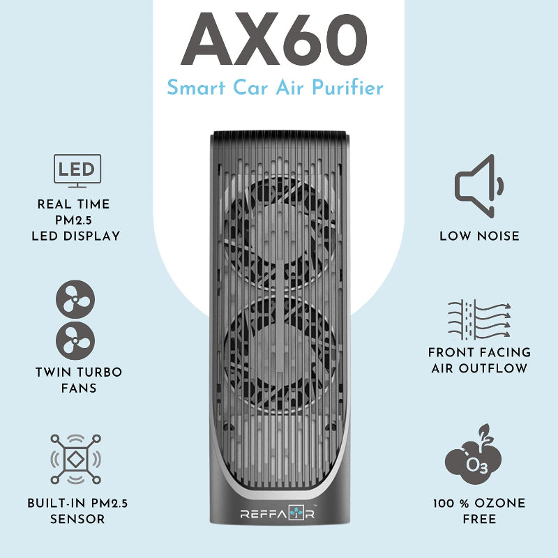 Reffair AX60 Smart Car Air Purifier | Air Quality Display | True HEPA Filter | Twin-Turbo Fan | Auto Mode