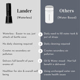 Lander Waterless Aroma Oil Diffuser by Reffair | for Cars, Home & Office | Essential Oil Diffuser